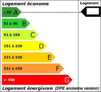 Consommation énergétique