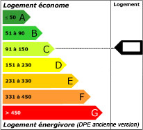 Consommation énergétique