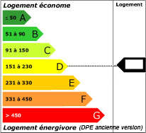 Consommation énergétique