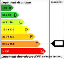 Primary energy consumption