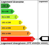 Consommation énergétique