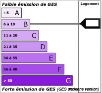 Emission de gaz à effet de serre