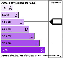 Greenhouse gas emission