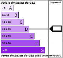 Emission de gaz à effet de serre