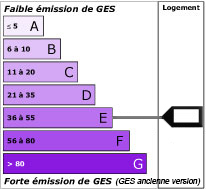 Greenhouse gas emission