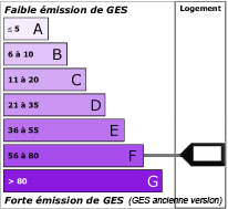 Greenhouse gas emission