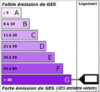 Emission de gaz à effet de serre